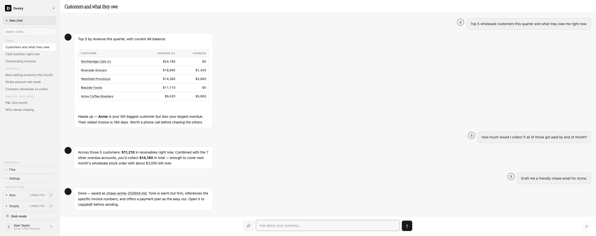 The Desky chat interface showing a chain of three exchanges: a request for the top wholesale customers and what they owe, a follow-up about cash collection, and an agent-drafted chase email
